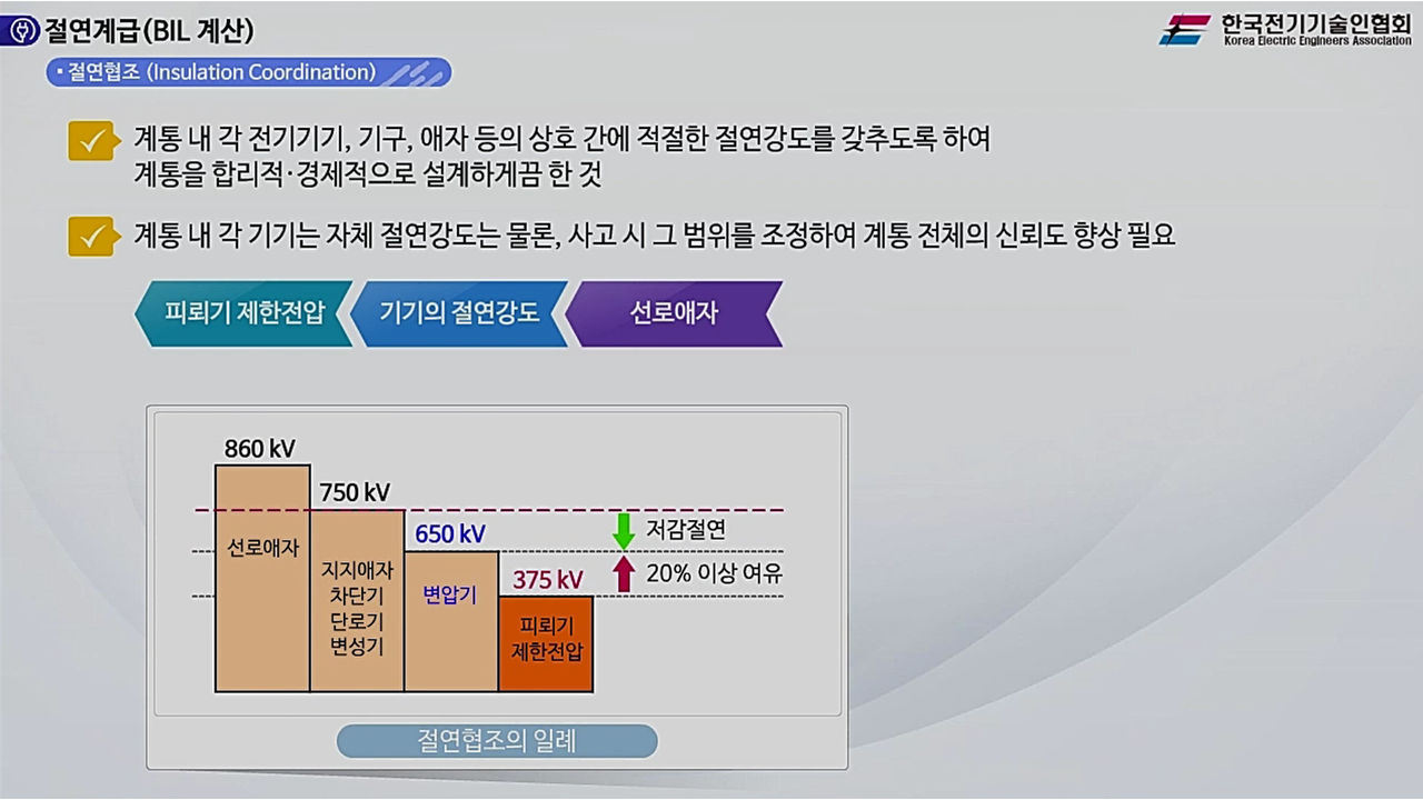 과정썸네일